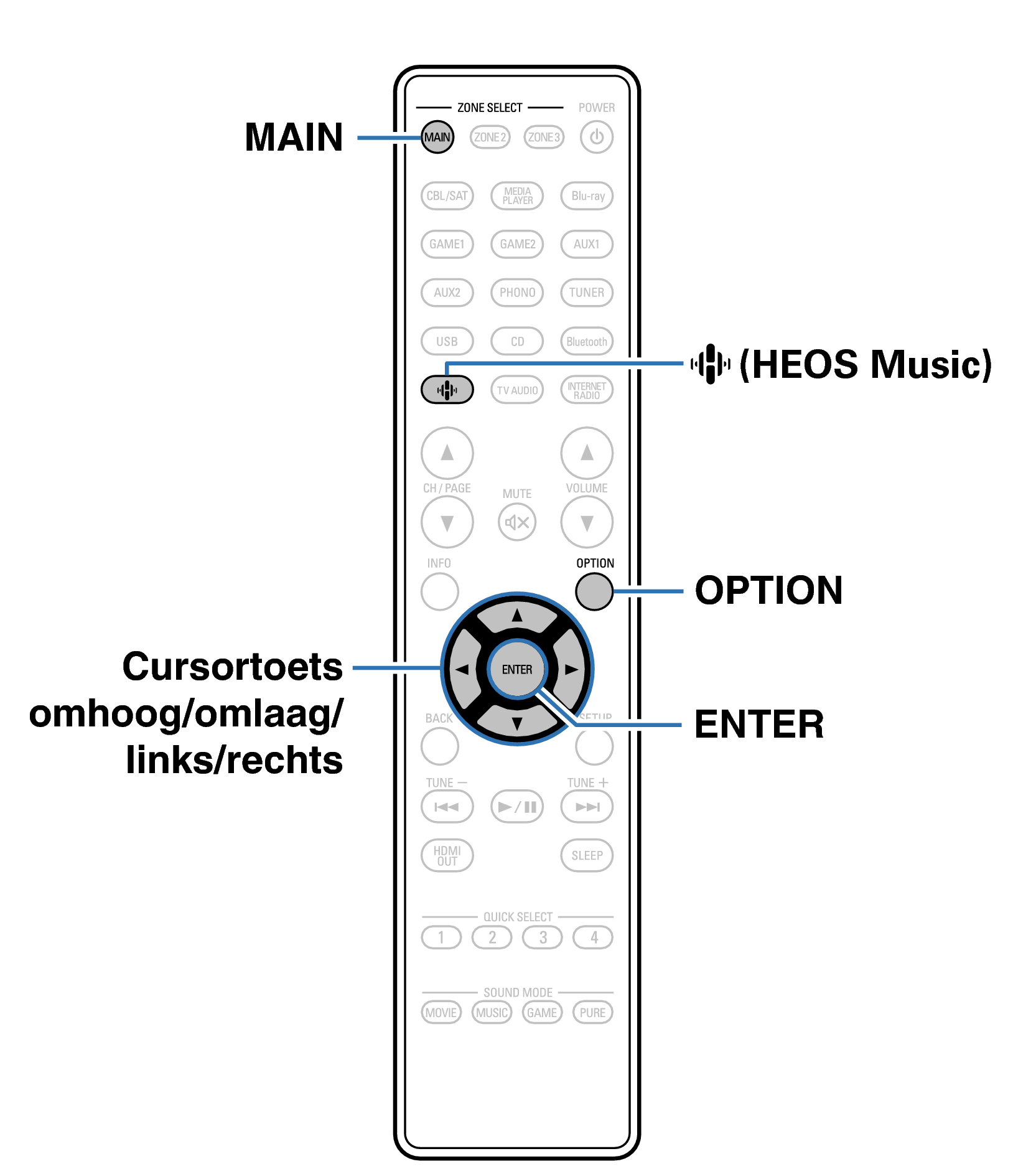 Ope Convenient RC1256